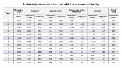 18 gauge sheet metal weight per square foot|sheet metal weights chart.